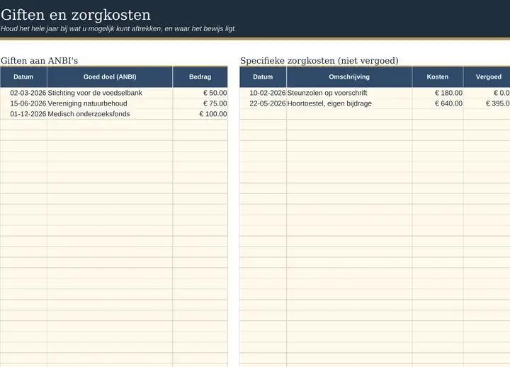 Tabblad Aftrekposten in het ingevulde voorbeeld
