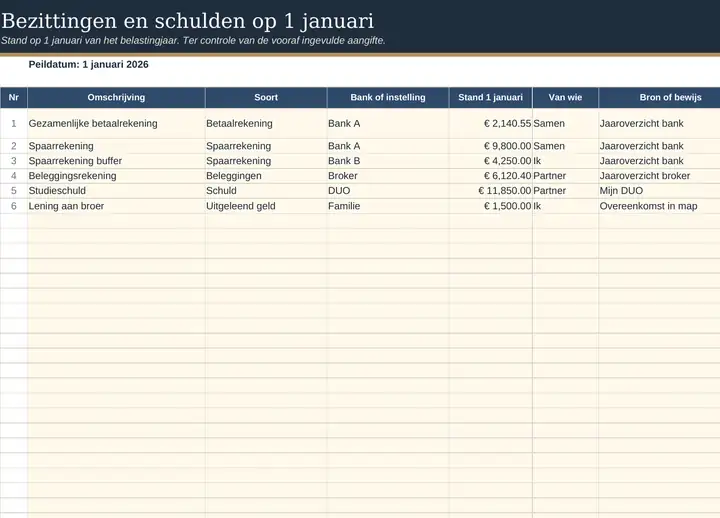 Tabblad Bezittingen 1 januari in het ingevulde voorbeeld