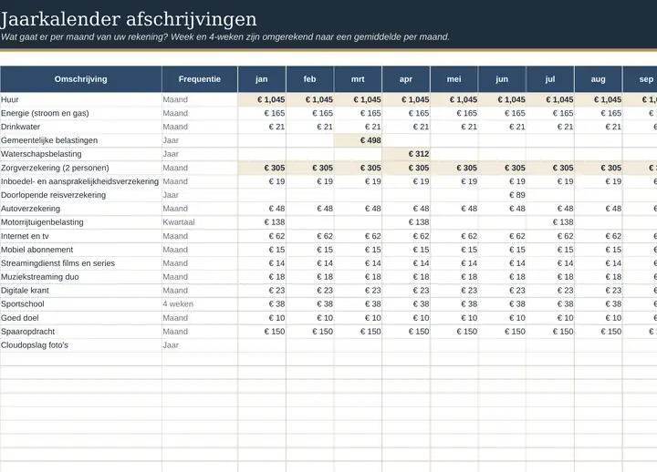Tabblad Jaarkalender in het ingevulde voorbeeld