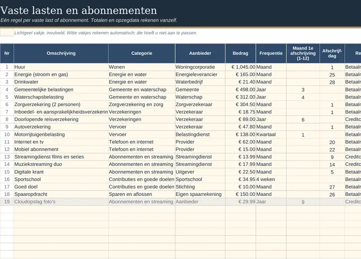Tabblad Vaste lasten in het ingevulde voorbeeld
