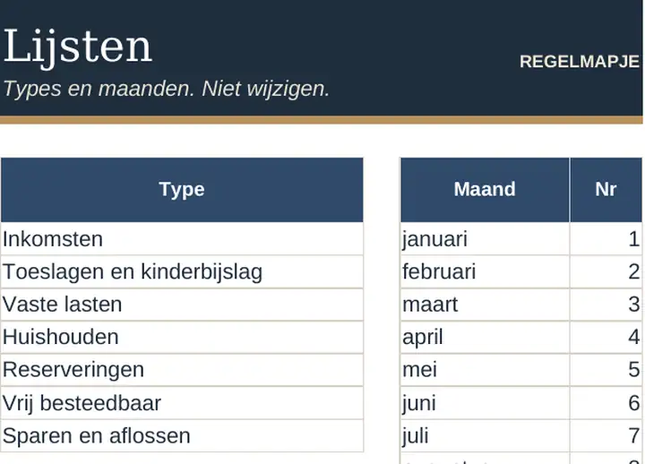 Tabblad Lijsten in het ingevulde voorbeeld
